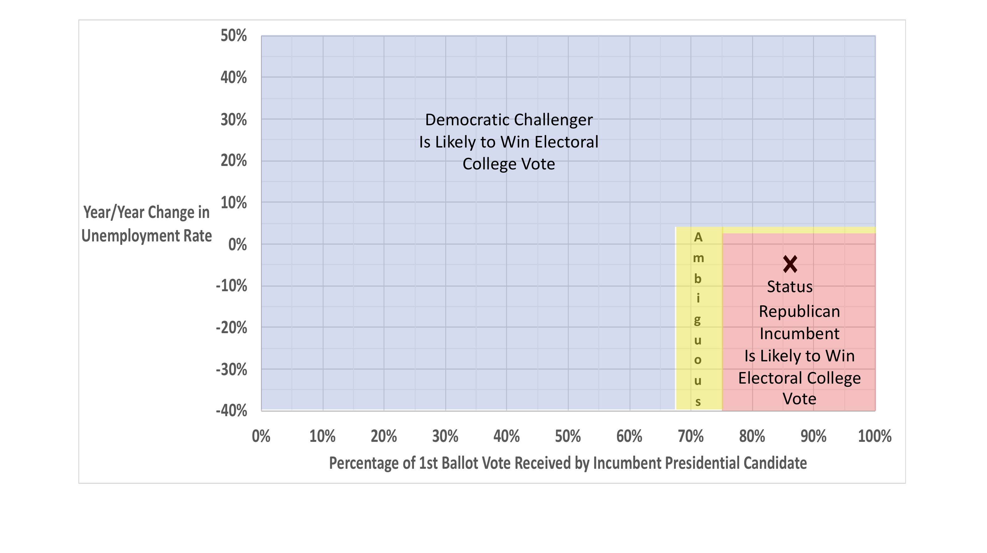 Trump Currently Positioned to Win - Spreadsheet Wisdom